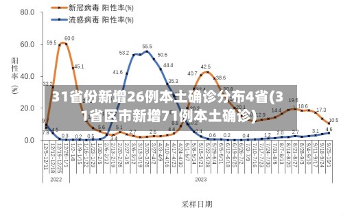 31省份新增26例本土确诊分布4省(31省区市新增71例本土确诊)-第3张图片