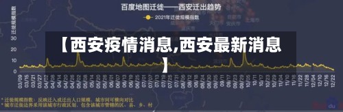 【西安疫情消息,西安最新消息】