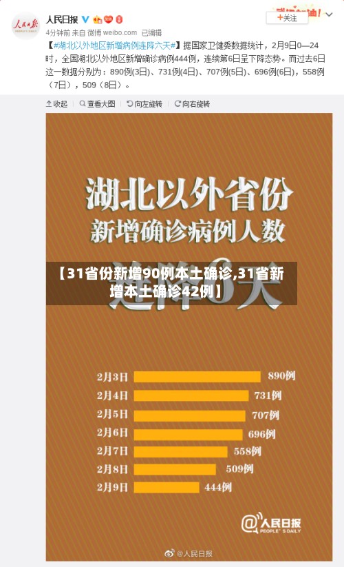 【31省份新增90例本土确诊,31省新增本土确诊42例】-第3张图片