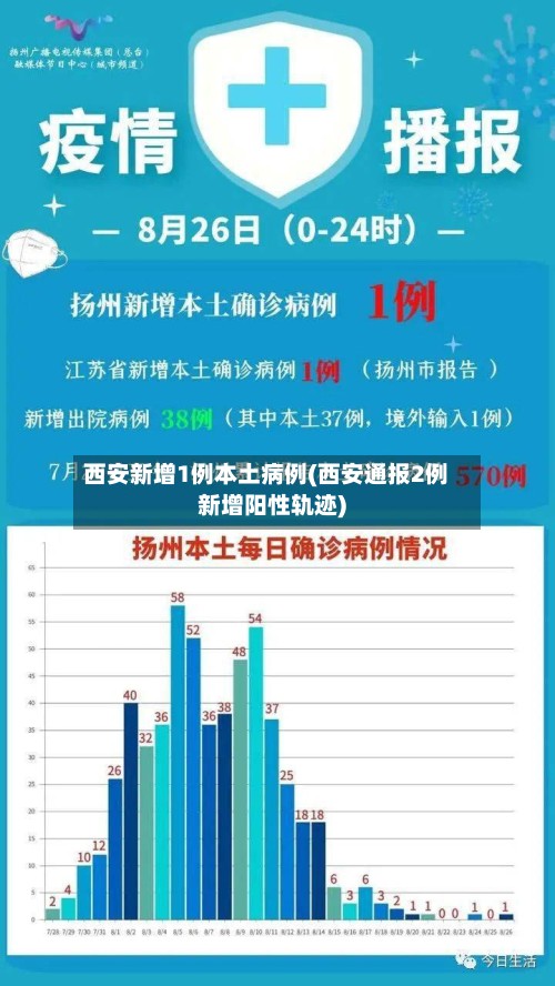 西安新增1例本土病例(西安通报2例新增阳性轨迹)