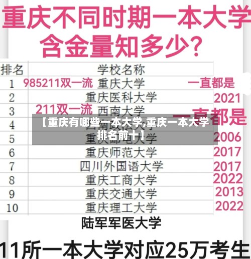【重庆有哪些一本大学,重庆一本大学排名前十】