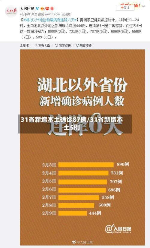 31省新增本土确诊87例/31省新增本土5例-第2张图片