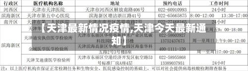 【天津最新情况疫情,天津今天最新通知】-第2张图片