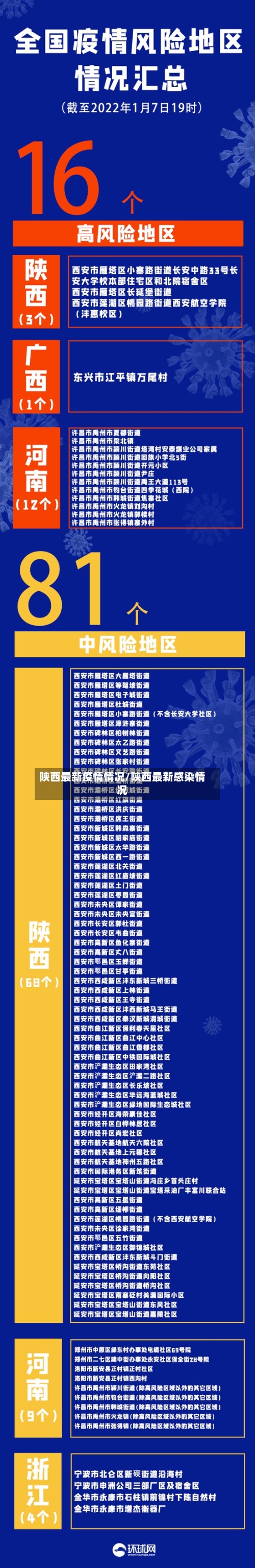 陕西最新疫情情况/陕西最新感染情况