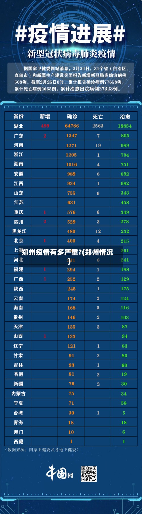郑州疫情有多严重?(郑州情况)