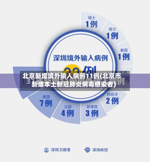 北京新增境外输入病例11例(北京市新增本土新冠肺炎病毒感染者)-第3张图片