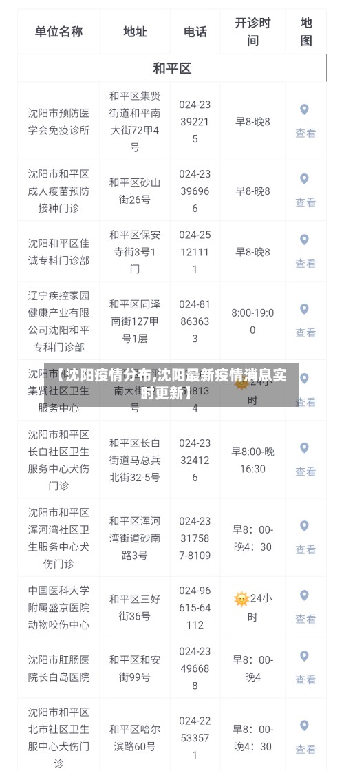 【沈阳疫情分布,沈阳最新疫情消息实时更新】-第2张图片