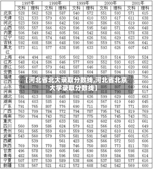 【河北省北大录取分数线,河北省北京大学录取分数线】
