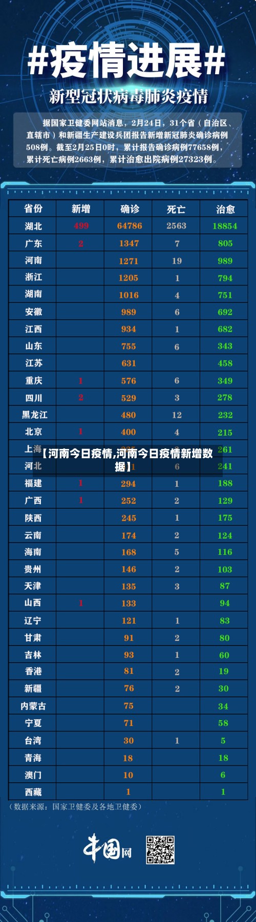 【河南今日疫情,河南今日疫情新增数据】