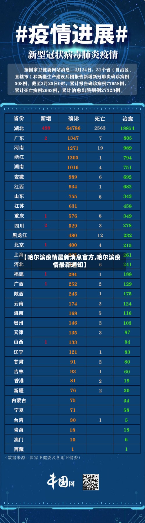 【哈尔滨疫情最新消息官方,哈尔滨疫情最新通知】