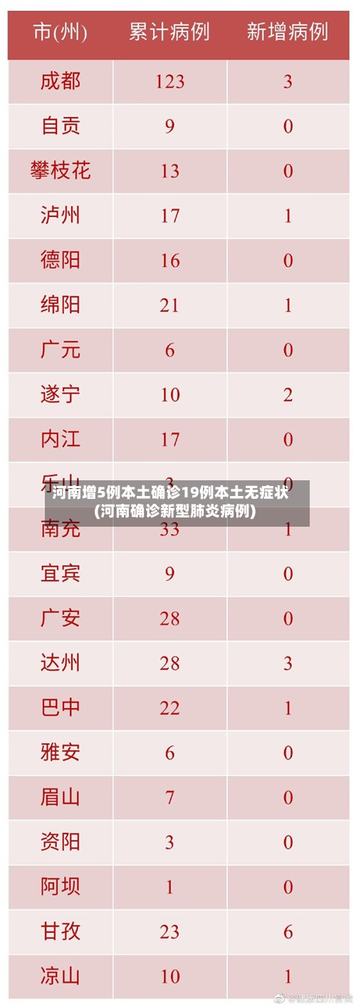 河南增5例本土确诊19例本土无症状(河南确诊新型肺炎病例)
