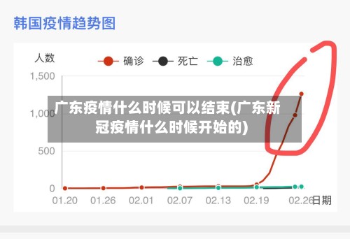 广东疫情什么时候可以结束(广东新冠疫情什么时候开始的)