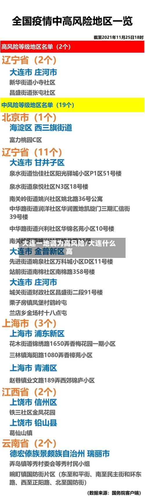 大连一地调为高风险/大连什么高-第3张图片
