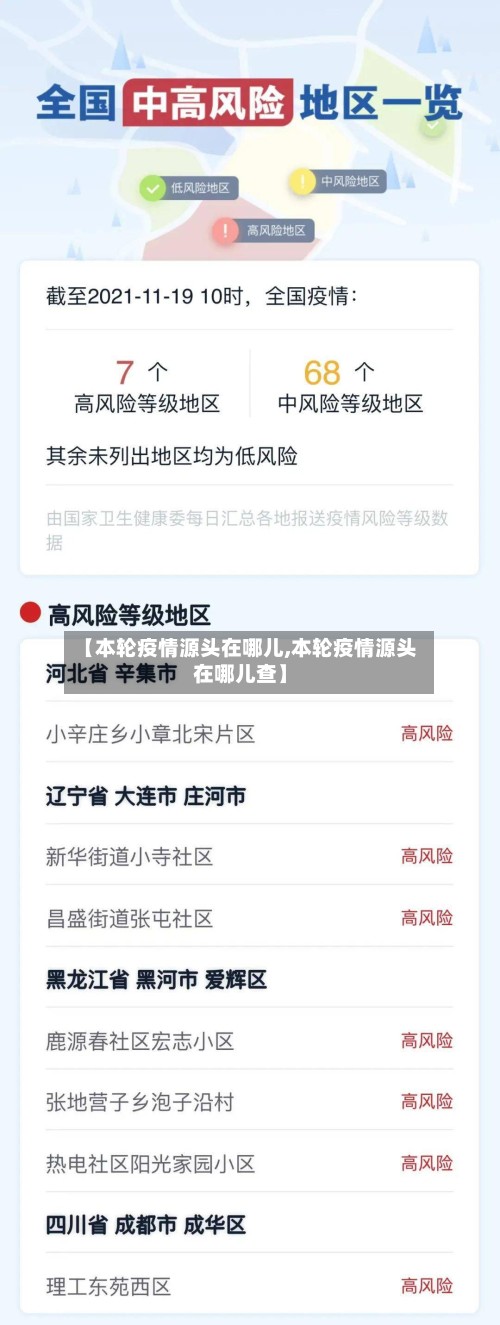 【本轮疫情源头在哪儿,本轮疫情源头在哪儿查】-第2张图片
