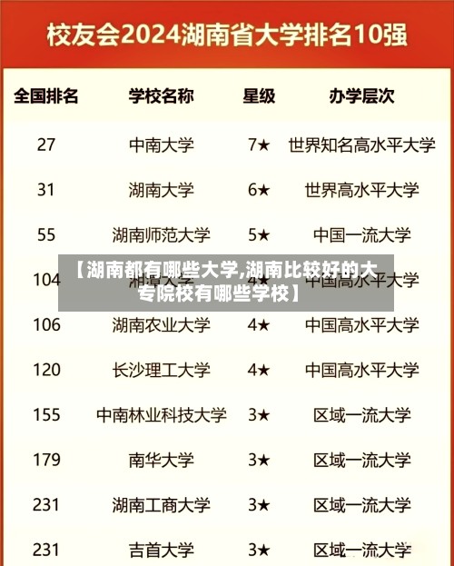 【湖南都有哪些大学,湖南比较好的大专院校有哪些学校】