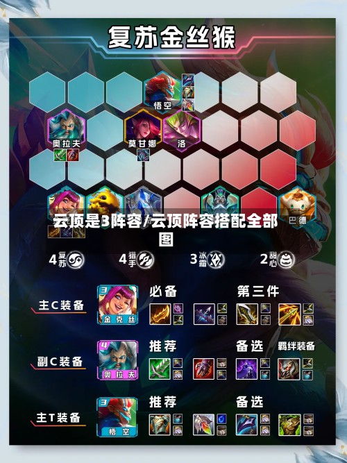 云顶是3阵容/云顶阵容搭配全部图