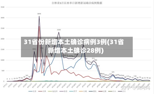 31省份新增本土确诊病例3例(31省新增本土确诊28例)