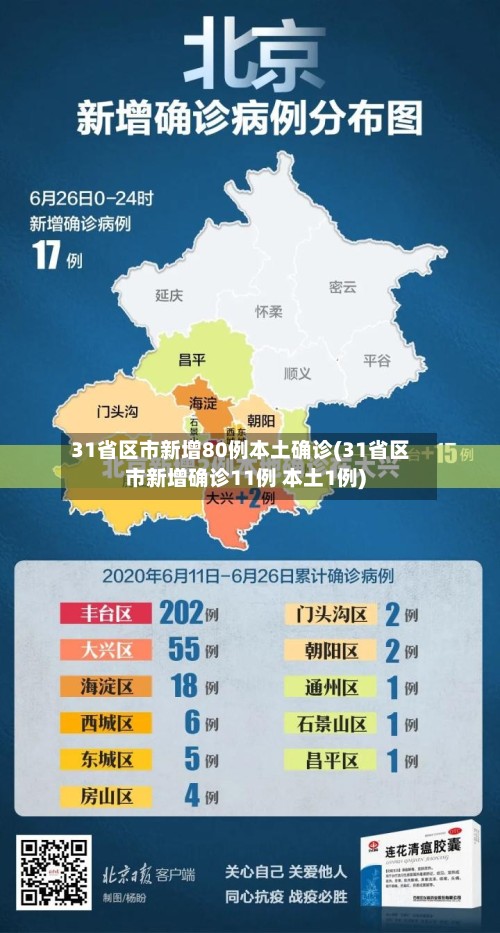 31省区市新增80例本土确诊(31省区市新增确诊11例 本土1例)