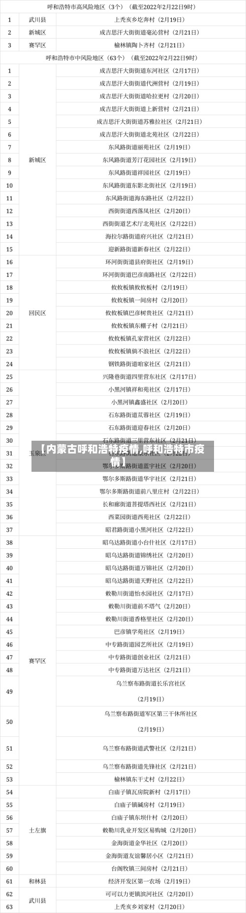 【内蒙古呼和浩特疫情,呼和浩特市疫情】-第2张图片