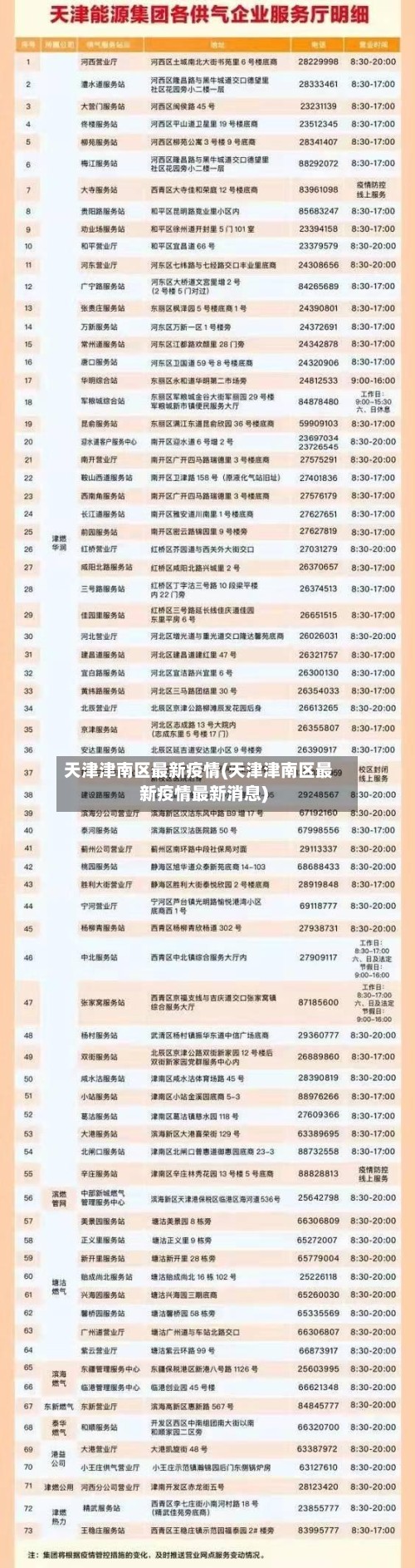 天津津南区最新疫情(天津津南区最新疫情最新消息)