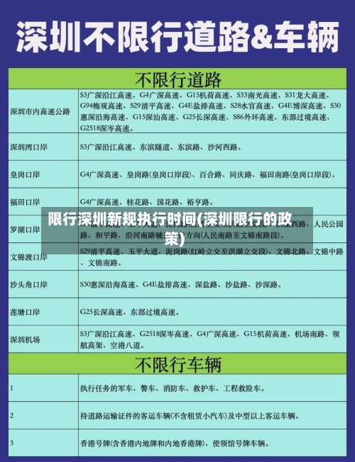 限行深圳新规执行时间(深圳限行的政策)-第3张图片