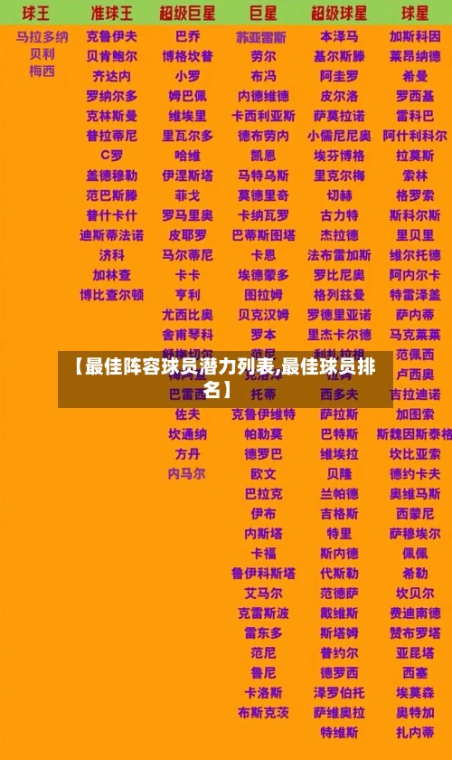【最佳阵容球员潜力列表,最佳球员排名】