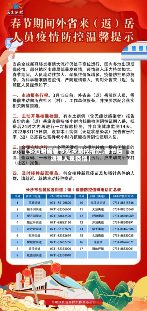 【多地明确春节返乡防控措施,春节后返程人员疫情】