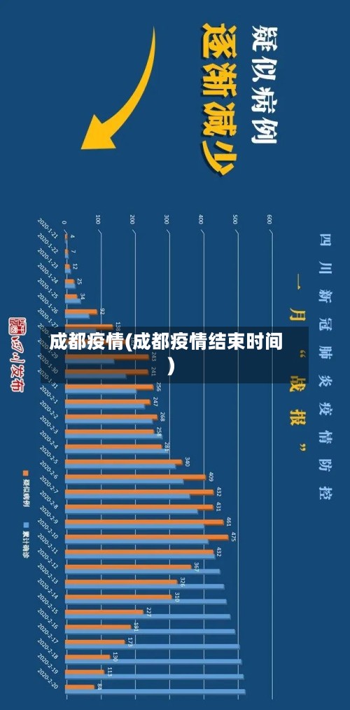 成都疫情(成都疫情结束时间)