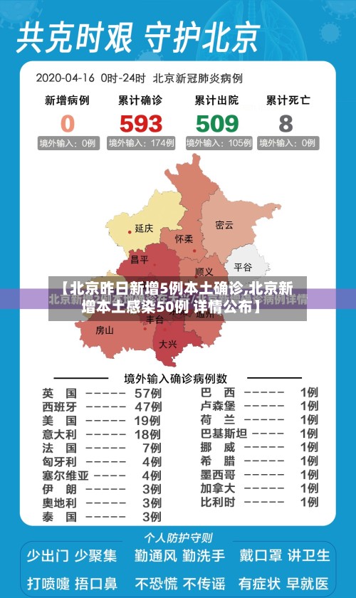 【北京昨日新增5例本土确诊,北京新增本土感染50例 详情公布】-第2张图片