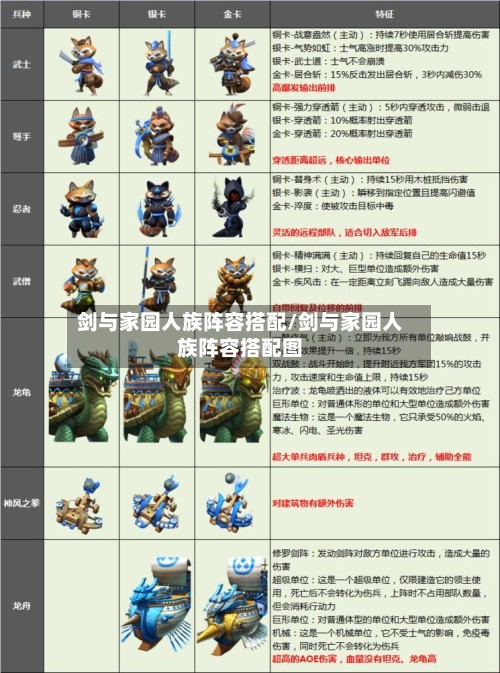 剑与家园人族阵容搭配/剑与家园人族阵容搭配图