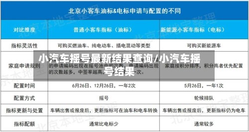 小汽车摇号最新结果查询/小汽车摇号结果