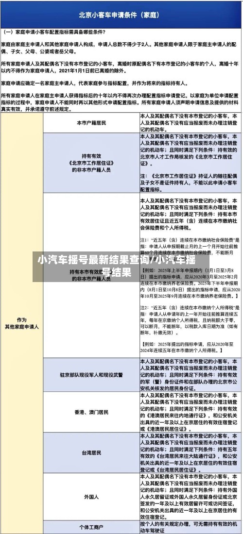小汽车摇号最新结果查询/小汽车摇号结果-第3张图片