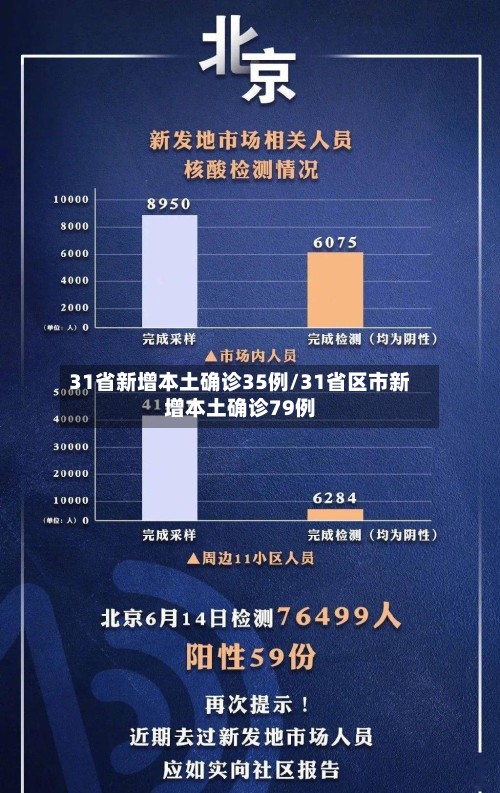 31省新增本土确诊35例/31省区市新增本土确诊79例-第2张图片