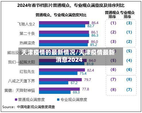 天津疫情的最新情况/天津疫情最新消息2024