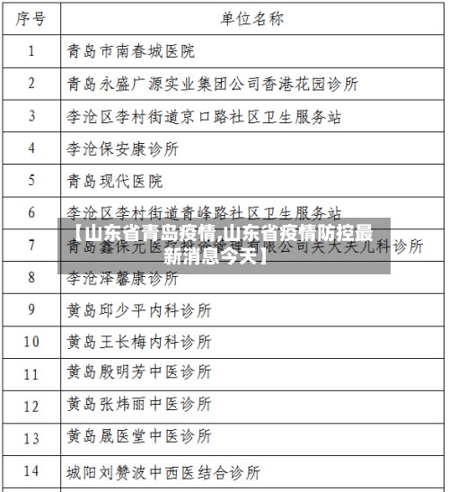 【山东省青岛疫情,山东省疫情防控最新消息今天】