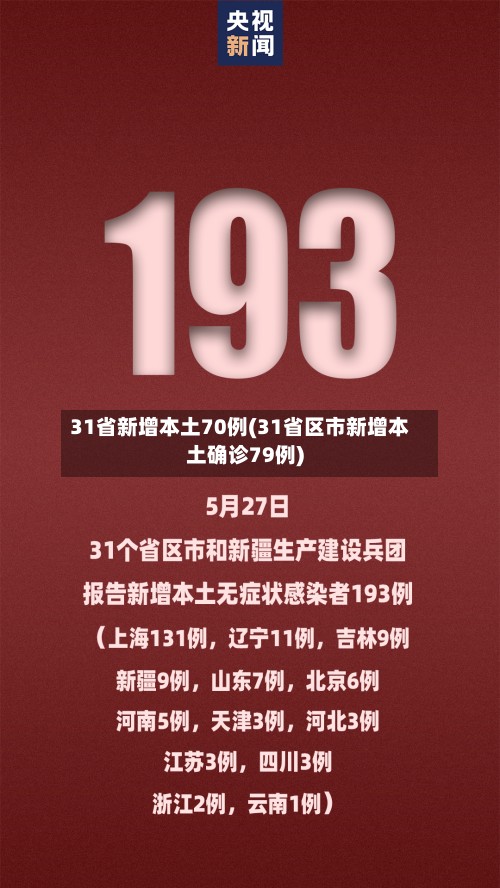 31省新增本土70例(31省区市新增本土确诊79例)-第2张图片