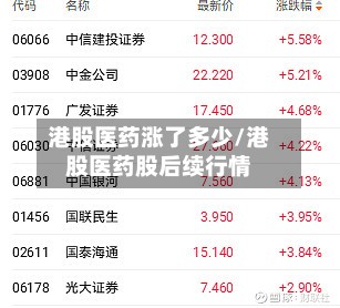 港股医药涨了多少/港股医药股后续行情-第2张图片
