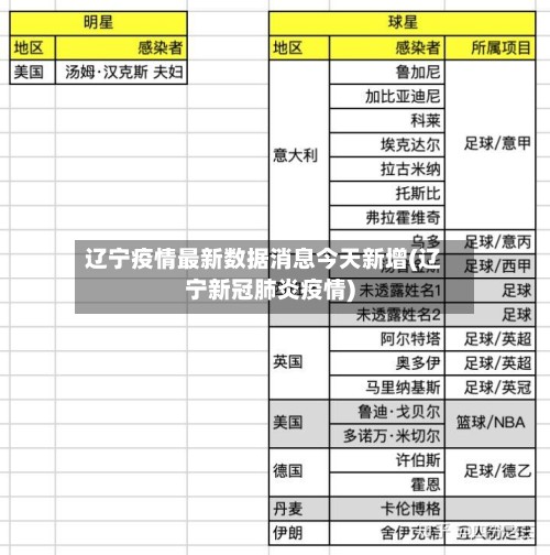 辽宁疫情最新数据消息今天新增(辽宁新冠肺炎疫情)
