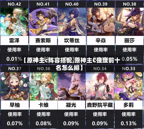 【原神主c阵容搭配,原神主C强度前十名怎么排】