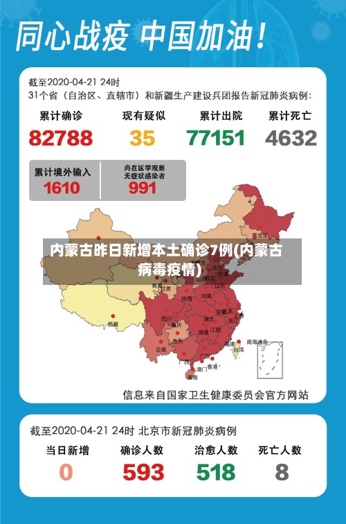 内蒙古昨日新增本土确诊7例(内蒙古病毒疫情)-第2张图片