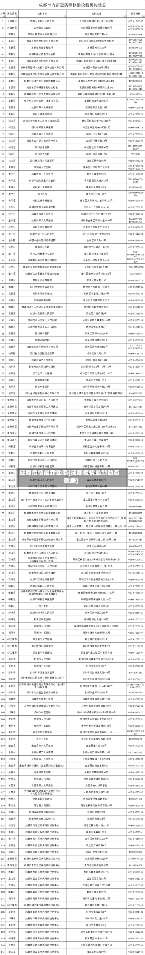 成都疫情最新动态(成都疫情最新动态数据)-第2张图片