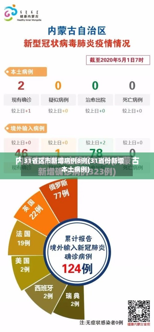 31省区市新增病例8例(31省份新增本土病例)-第2张图片