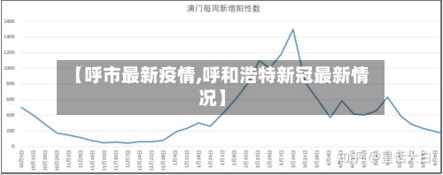 【呼市最新疫情,呼和浩特新冠最新情况】
