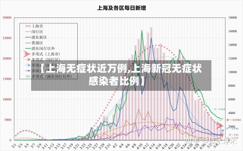 【上海无症状近万例,上海新冠无症状感染者比例】
