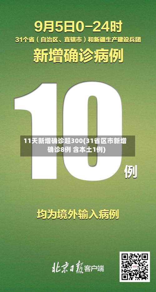 11天新增确诊超300(31省区市新增确诊8例 含本土1例)