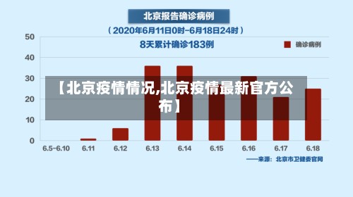 【北京疫情情况,北京疫情最新官方公布】