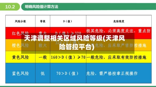 天津调整相关区域风险等级(天津风险管控平台)
