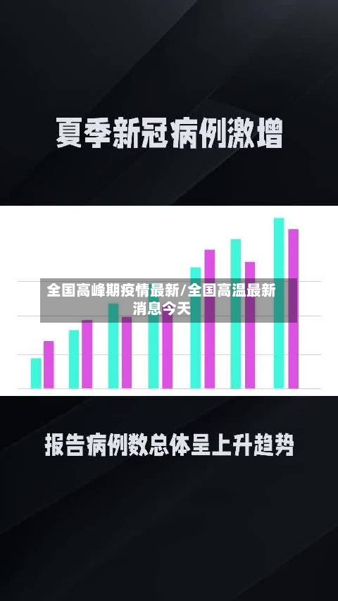 全国高峰期疫情最新/全国高温最新消息今天-第2张图片