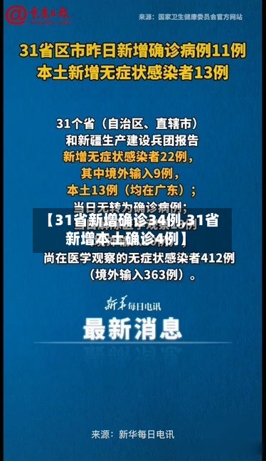 【31省新增确诊34例,31省新增本土确诊4例】
