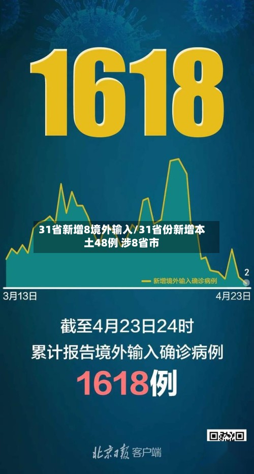 31省新增8境外输入/31省份新增本土48例 涉8省市